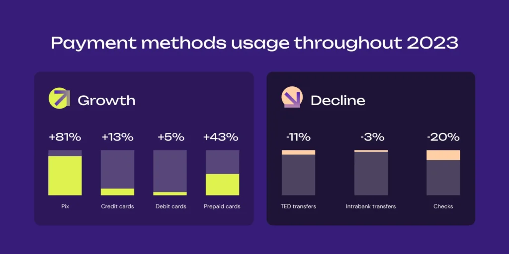 payment methods usage