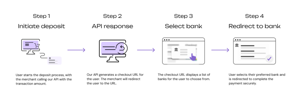 paysecure-instant-eft