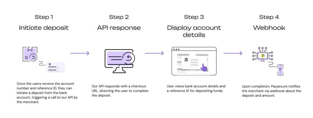 paysecure-manual-eft