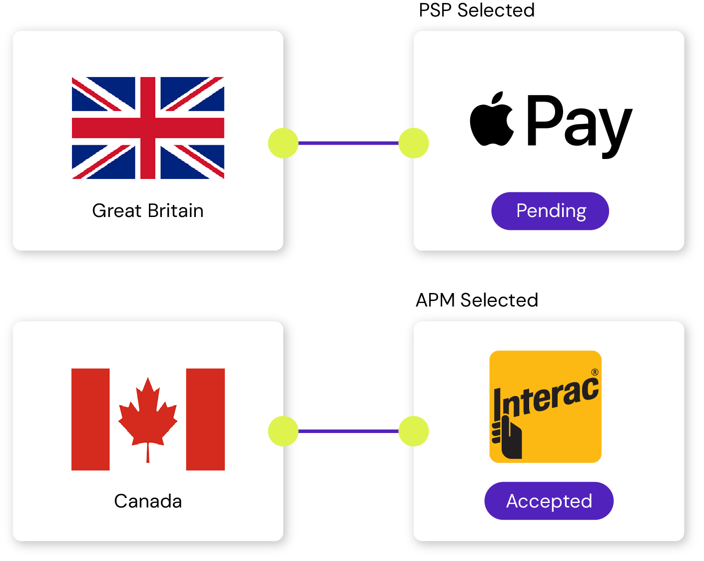 Connections illustration
