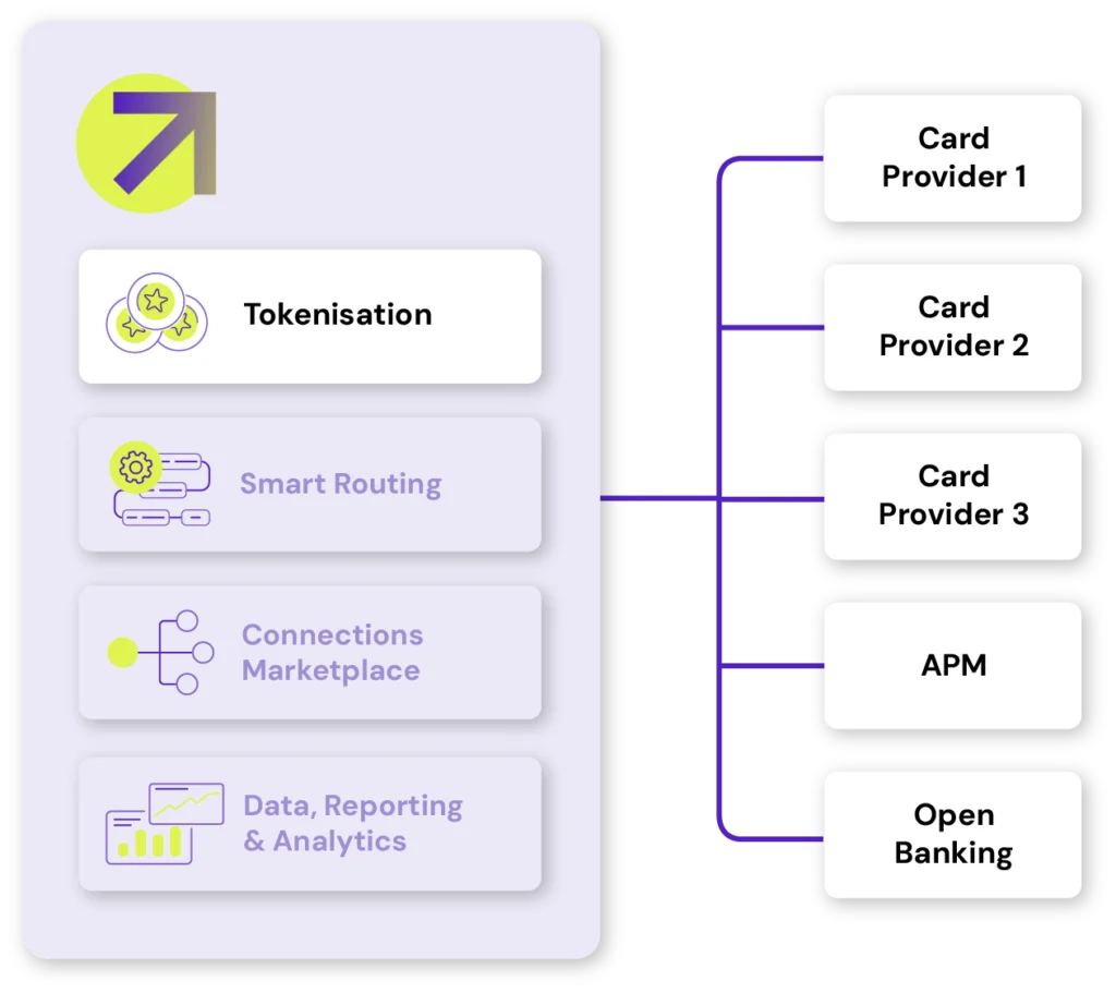 Tokenisation illustration