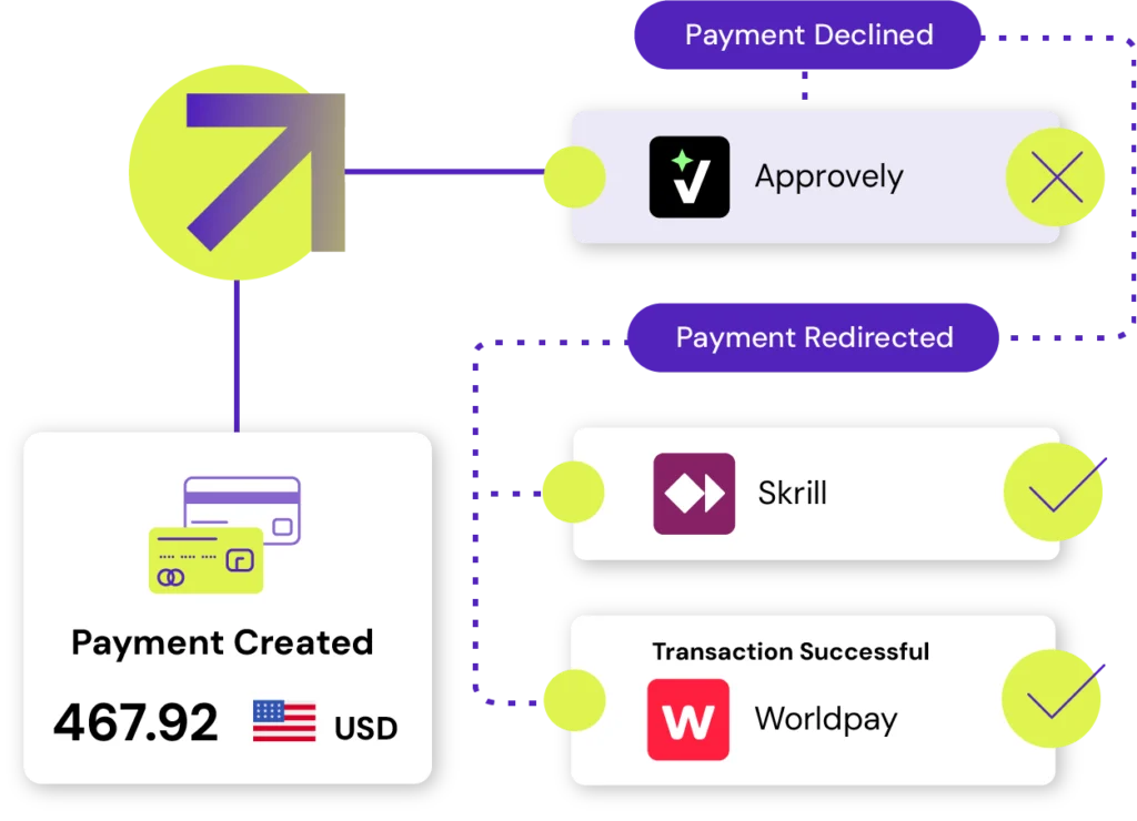 Routing illustration