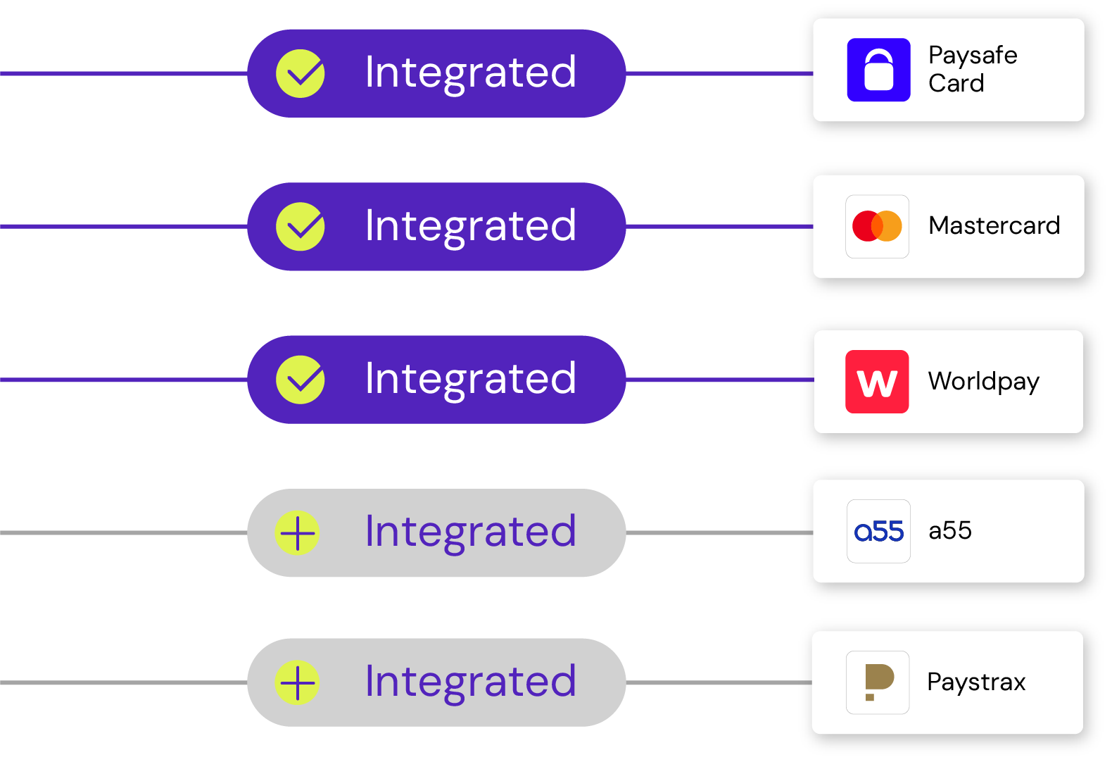 Connections illustration