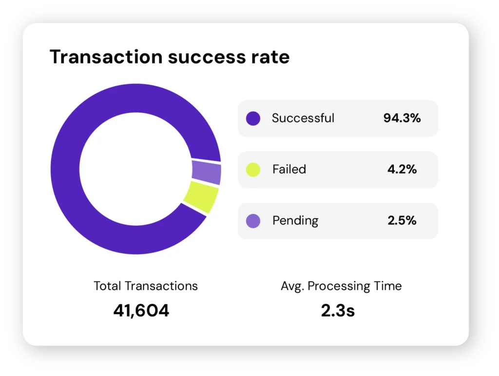 Dashboard illustration
