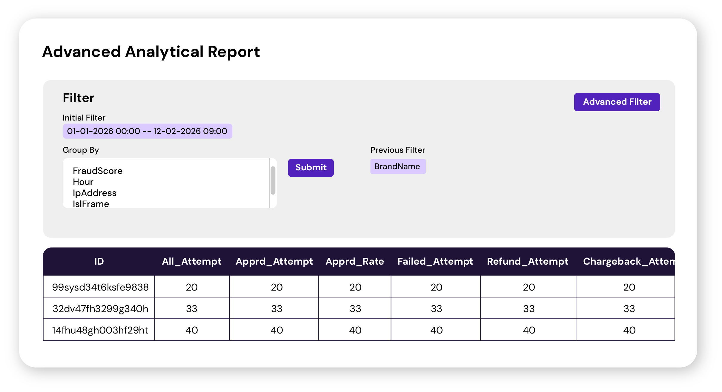Dashboard illustration