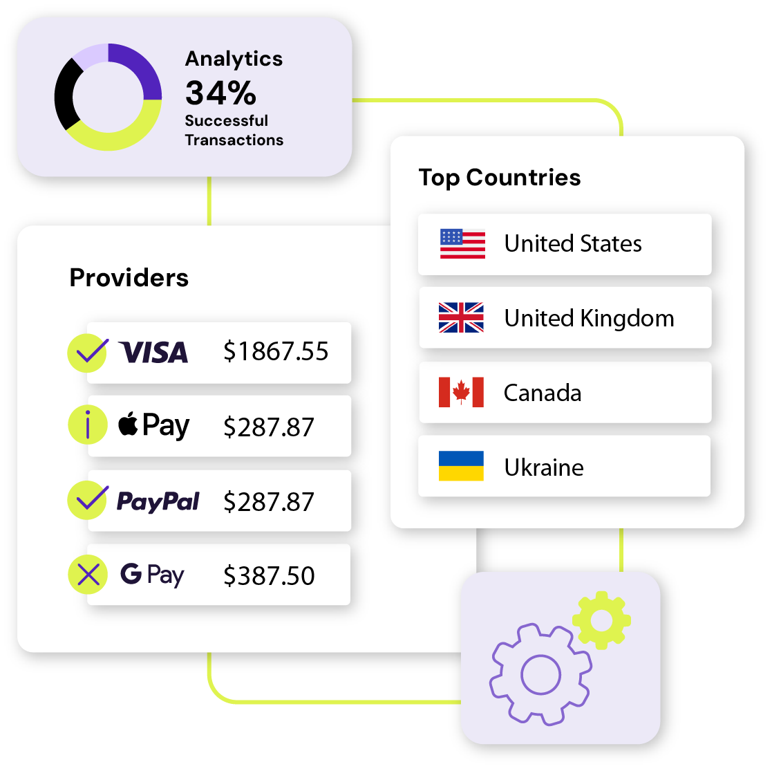 Dashboard illustration