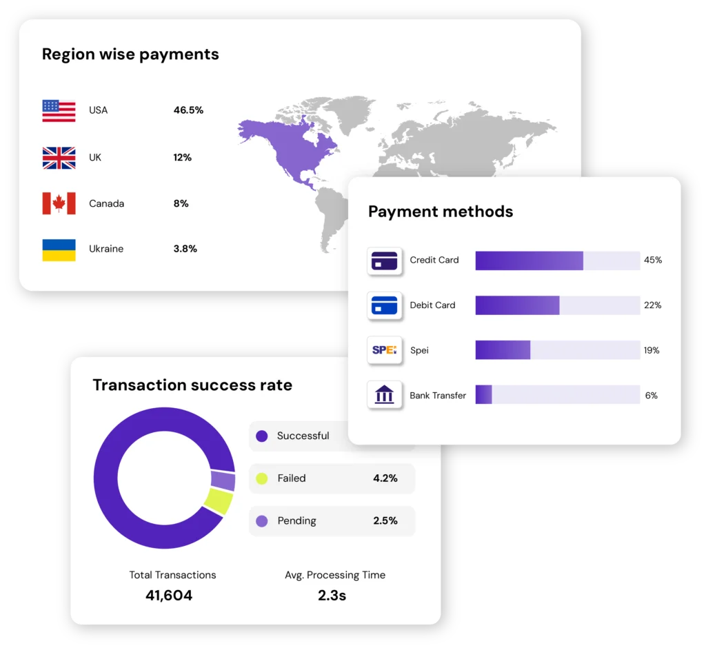 Combined dashboard screens illustration