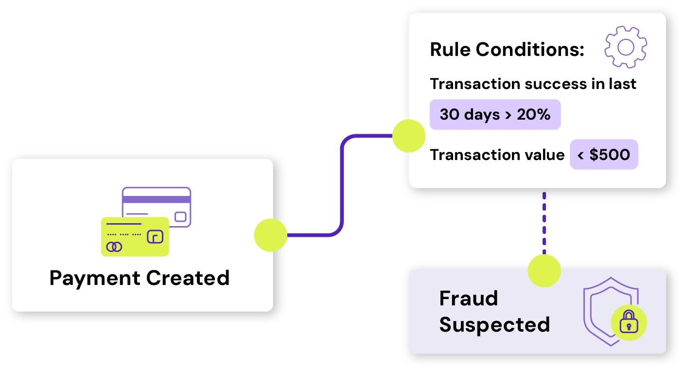 Fraud illustration