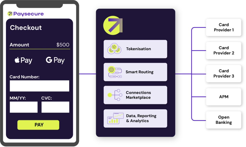 Routing illustration