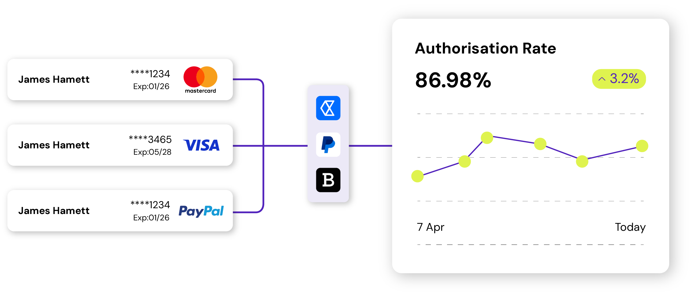 Routing illustration