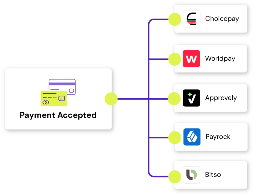 Routing illustration