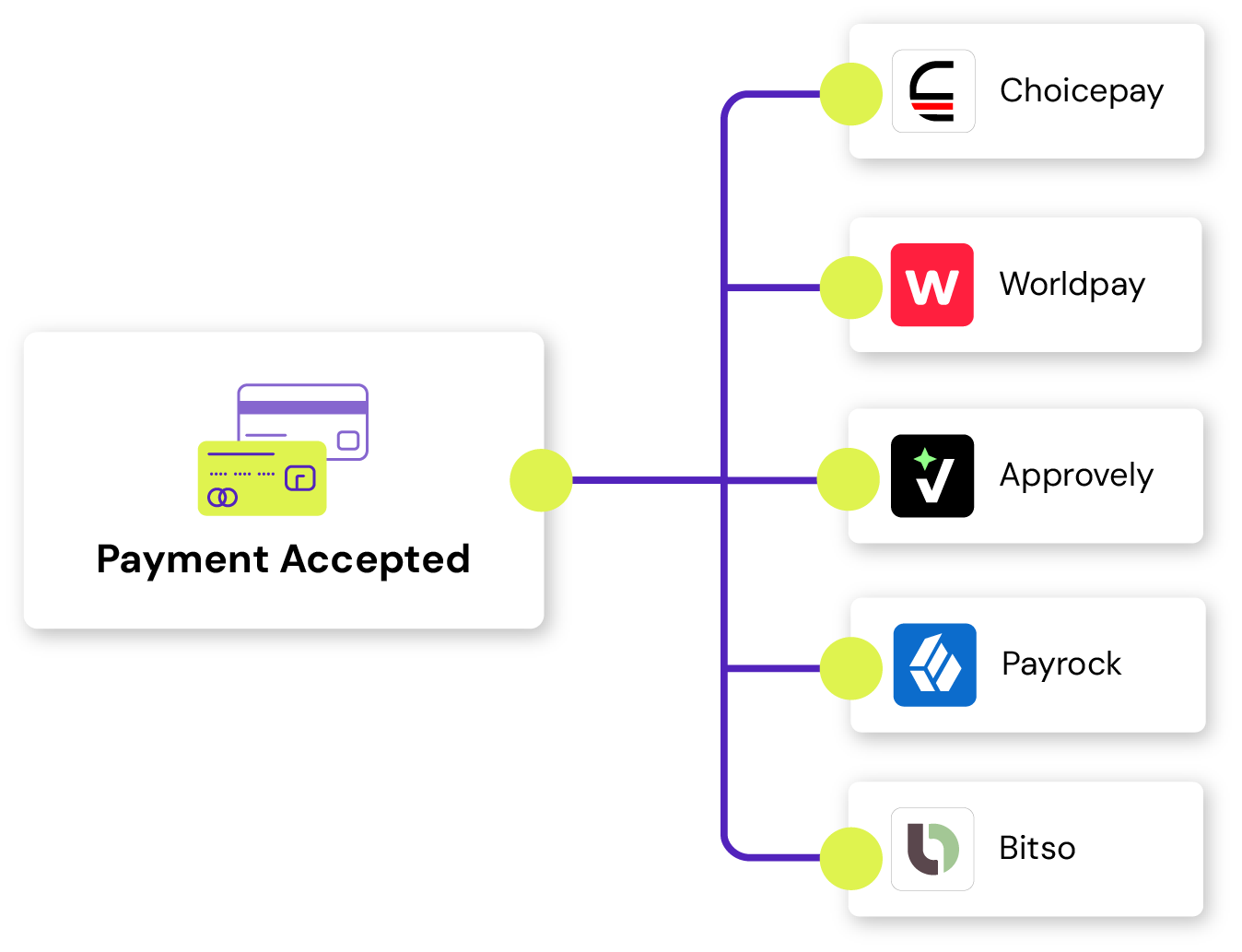 Routing illustration