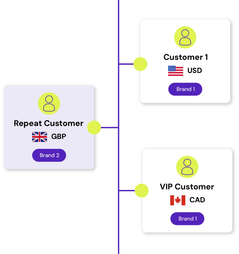 Routing illustration
