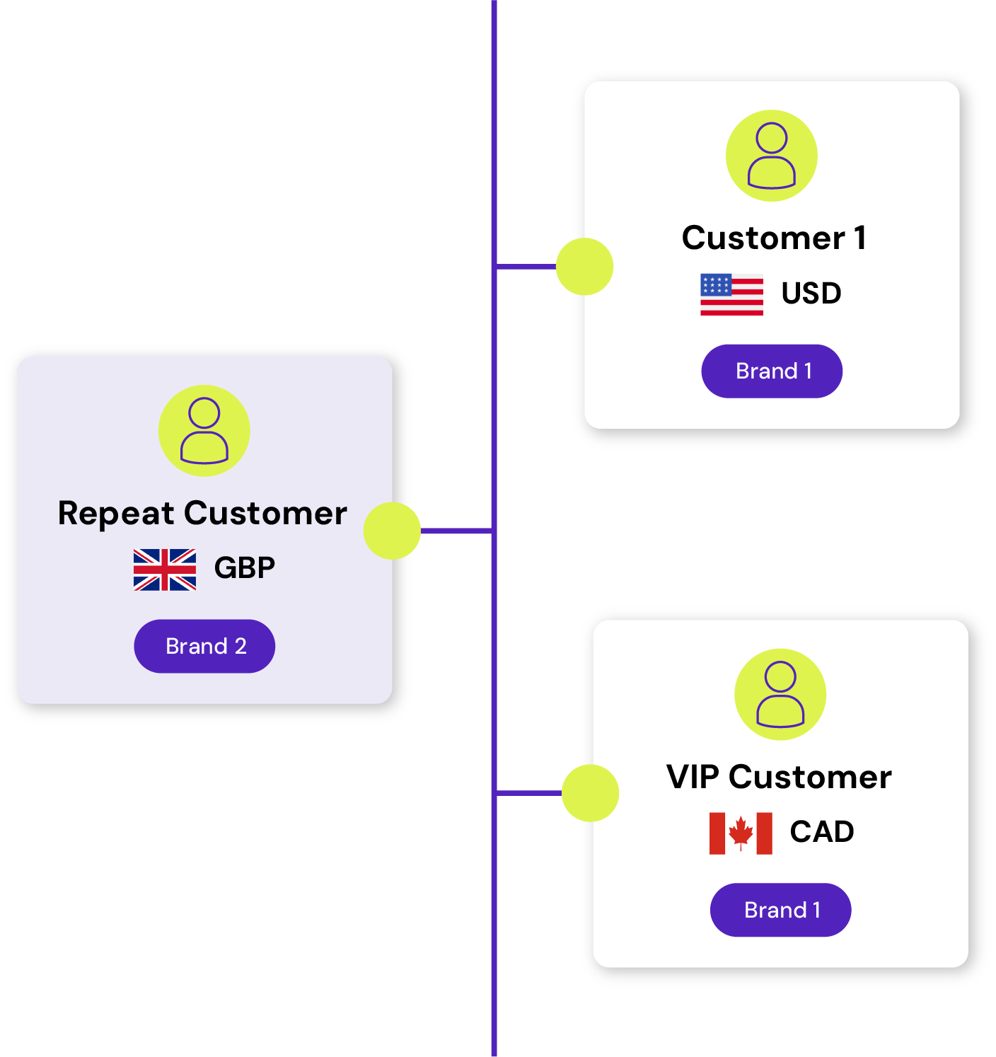 Routing illustration