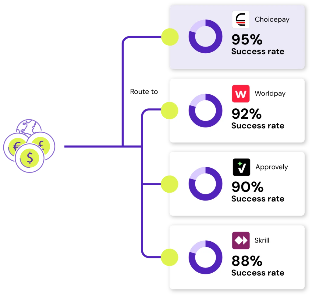 Routing illustration
