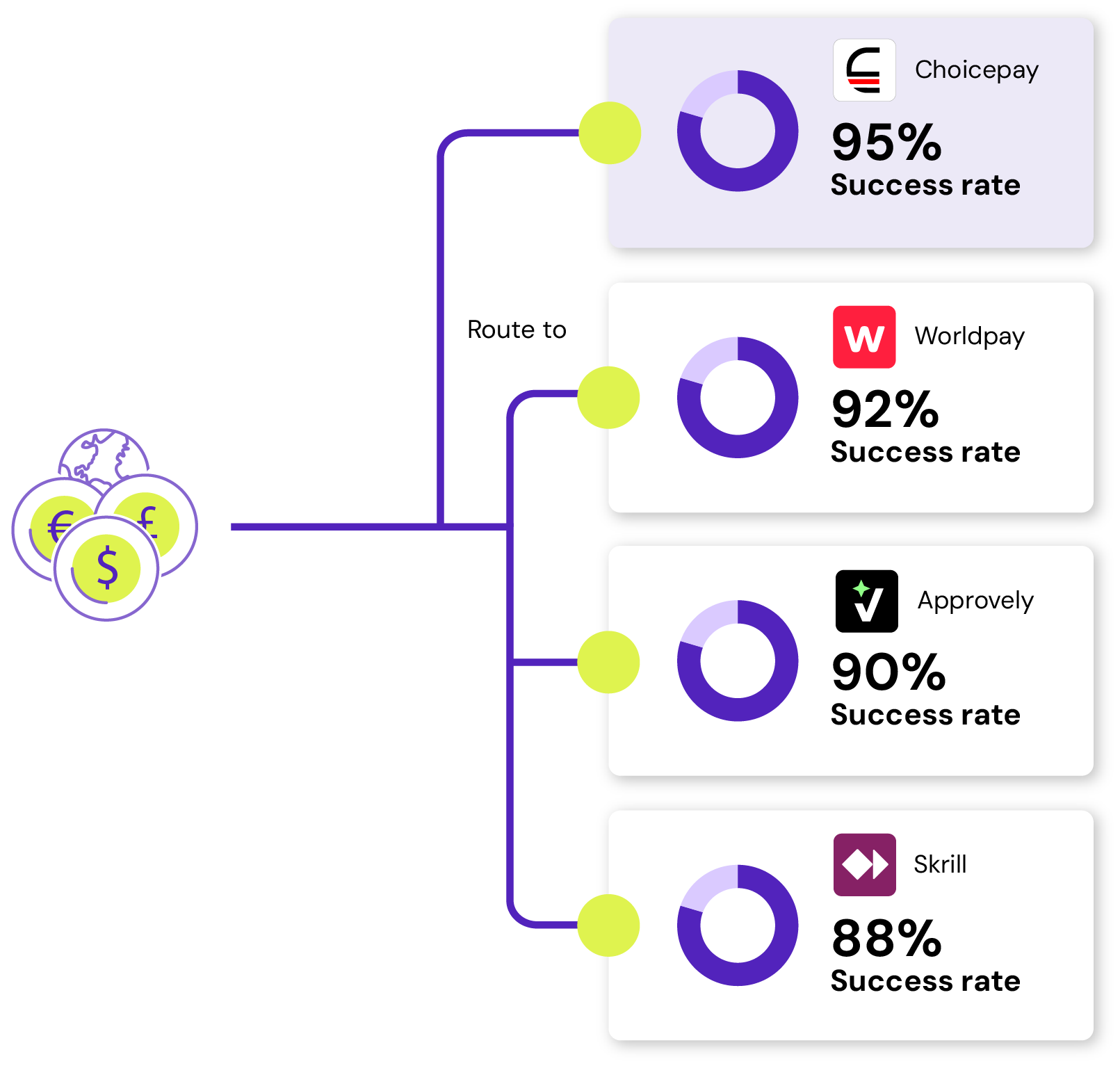 Routing illustration