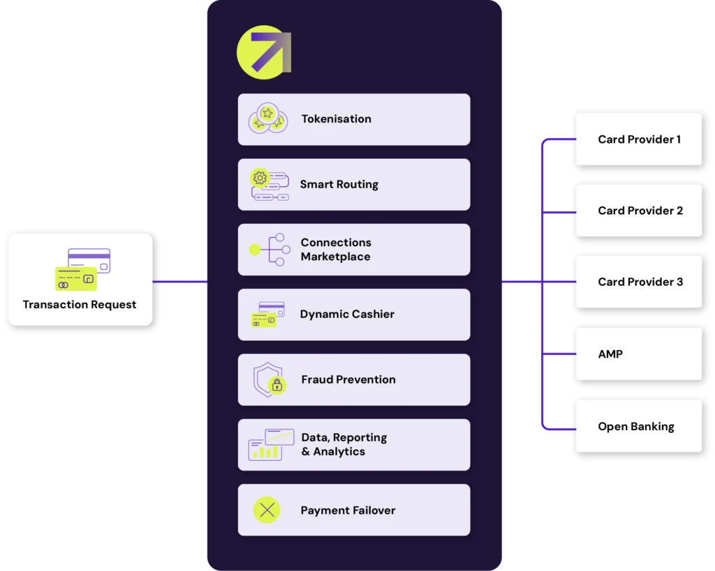 Routing illustration